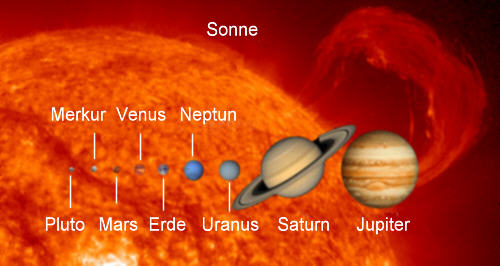 Datei:Sonnensystem.jpg