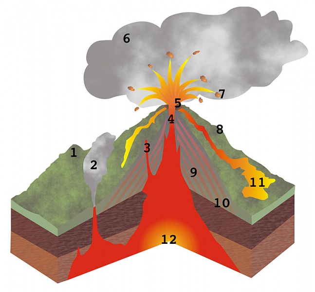 Datei:Skizze Vukan.jpg