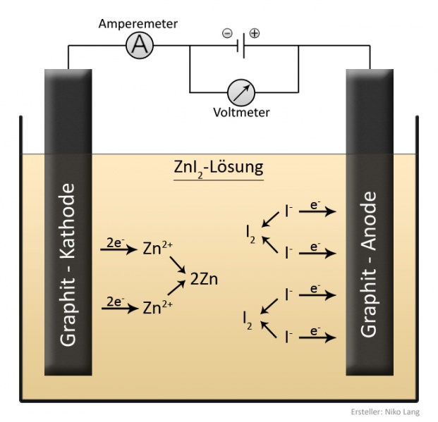 Datei:Elektrolyse Zinkiodid.jpg