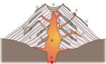 Vorschaubild für Datei:Schichtvulkan.jpg