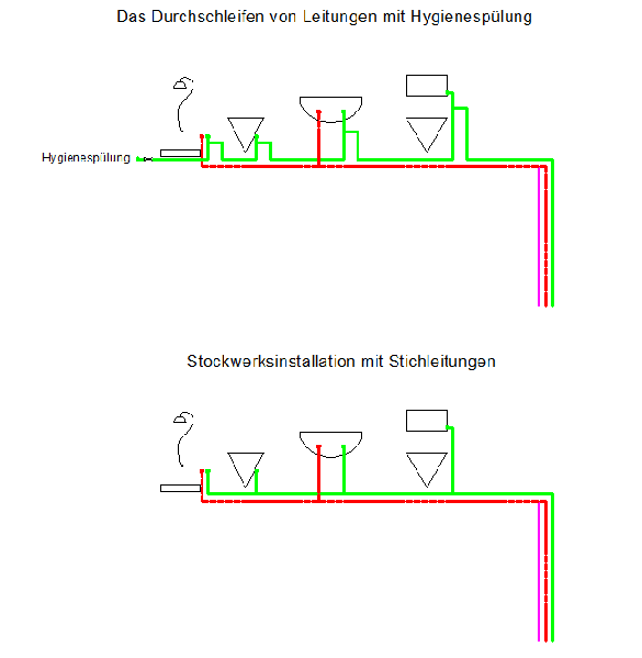 Datei:Sanitärinstallation Schema 01.gif