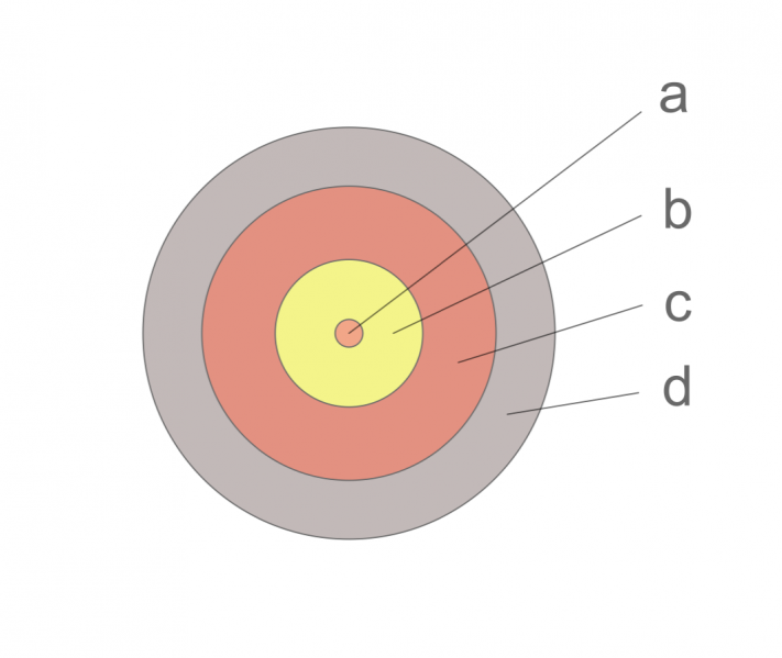 Datei:Legende Nuke 2.png