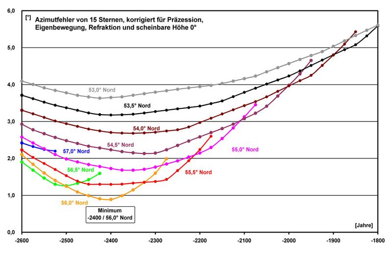 Datei:Nebra-schebe 7.jpg