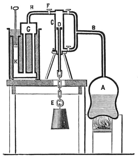 Datei:Dampfmaschine von James Watt.jpg