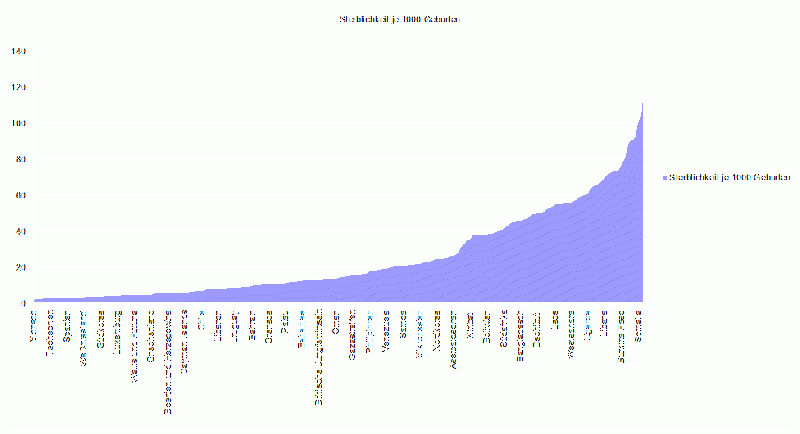 Datei:Statistik Kindersterblichkeit weltweit 2014.gif
