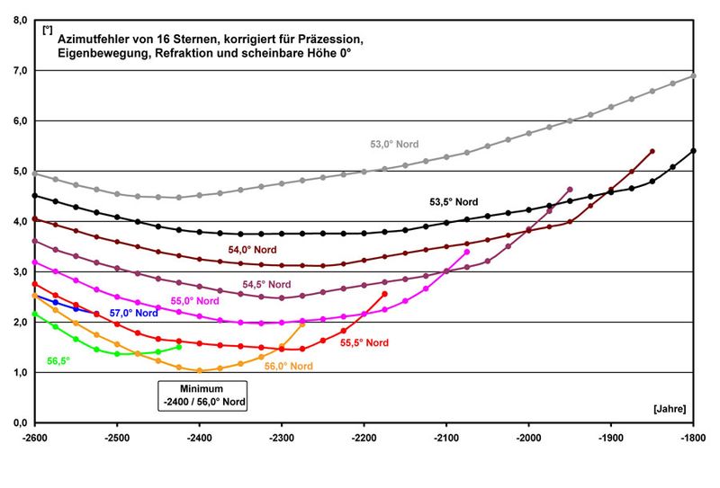 Datei:Nebra-schebe 8.jpg