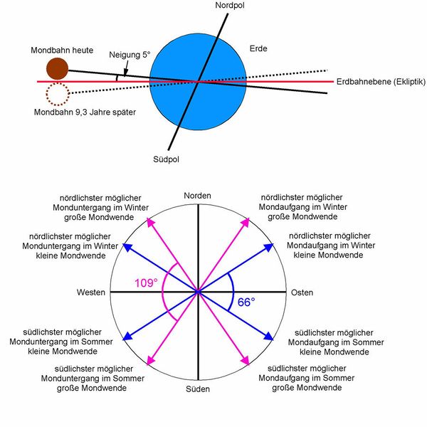 Datei:Nebra-schebe 2.jpg